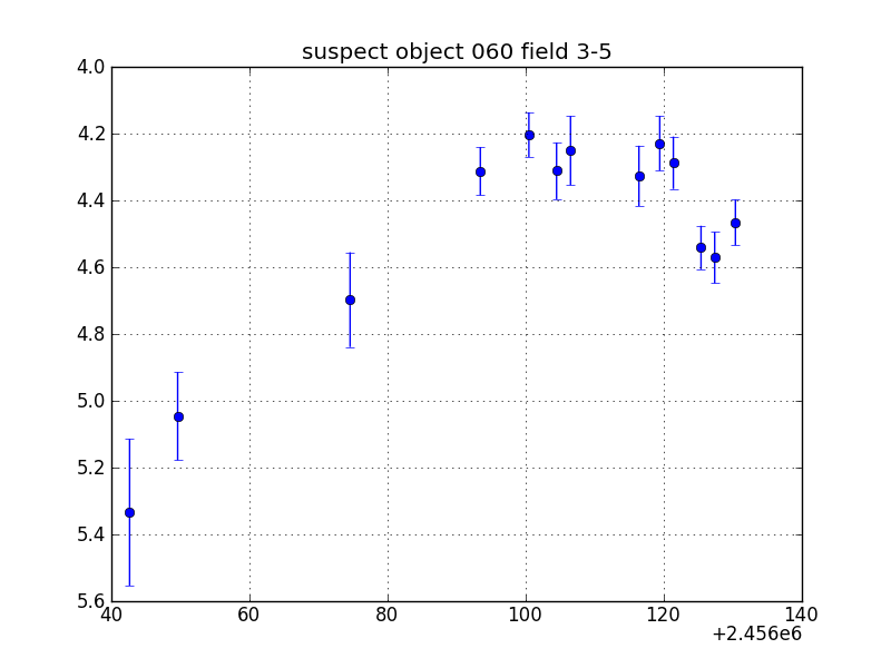 no plot available, curve is too noisy